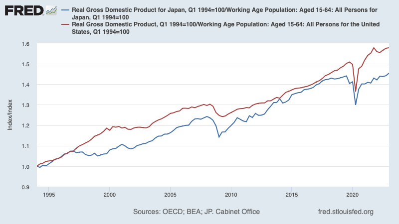 蓝色：日本；红色：美国